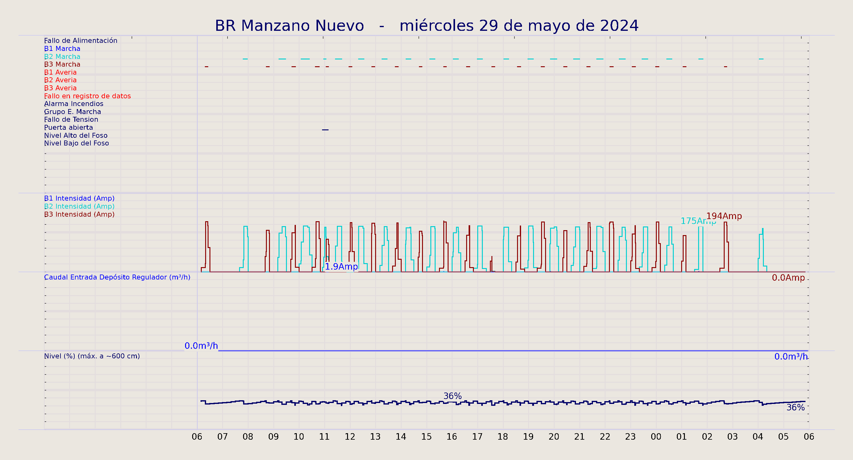 ../../imagenes/vid/2024/BR Manzano Nuevo/2024-05-29 BR Manzano Nuevo.png